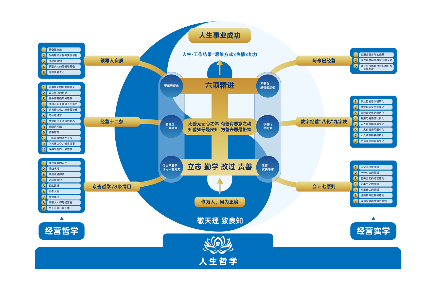 哲学体系.jpg
