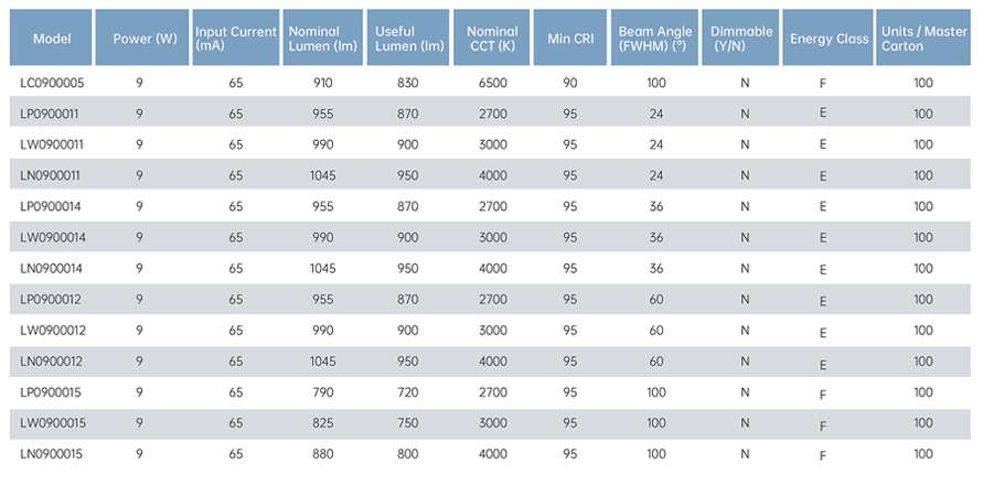MR16 Module9W COB Series-2.png