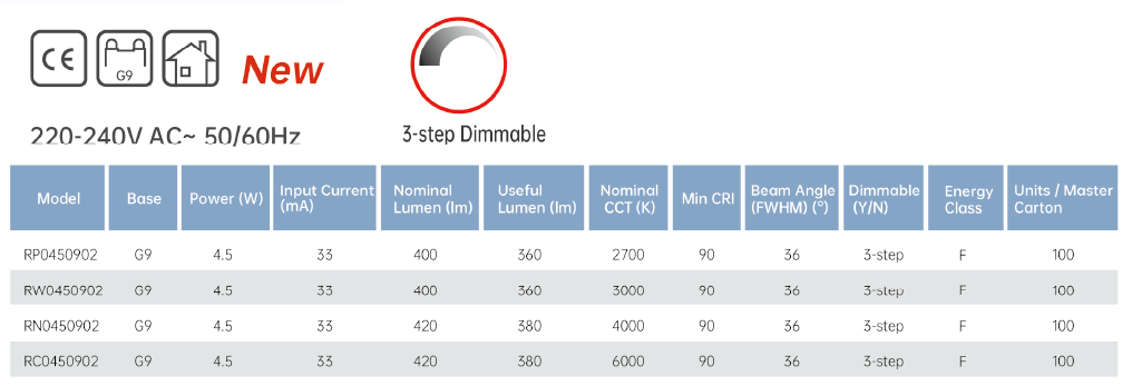 MR8 mirco G9 4.5WCOB 3-step DimmableLamp Series.png