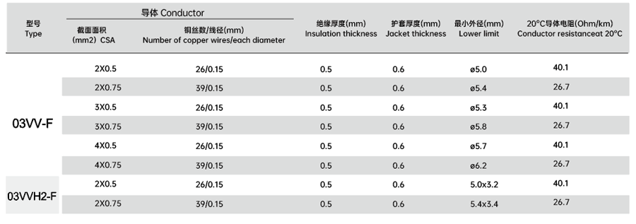 VDE 03VVH2-F & 03VV-F TRANSPARENT PVC CABLE.png